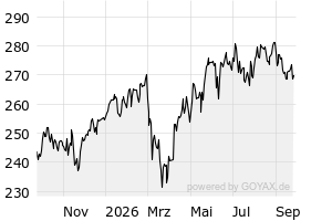 1Y - Chart