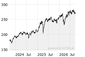 3Y - Chart
