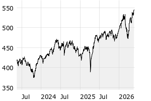  - 3y