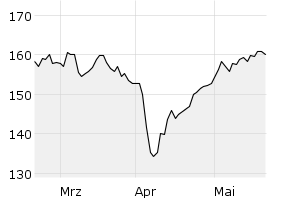 show active - 3m
