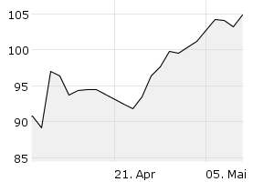 1M - Chart