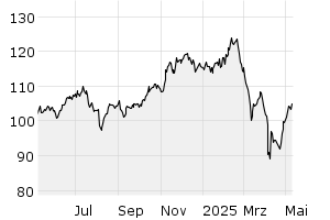 1Y - Chart