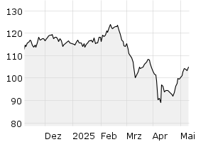 6M - Chart