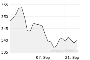 1M - Chart