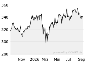 1Y - Chart