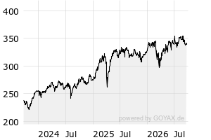 3Y - Chart
