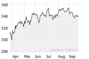 6M - Chart