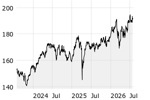3Y - Chart