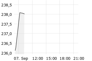  - 1d