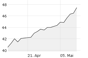 1M - Chart