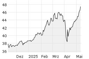 6M - Chart