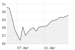1M - Chart
