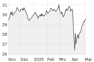 6M - Chart