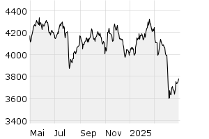 GCX Performance Index - Chart