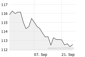 1M - Chart