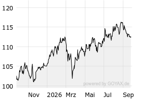 1Y - Chart