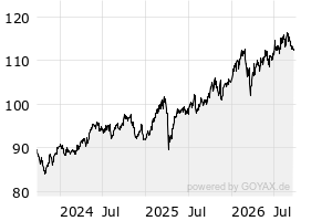 3Y - Chart