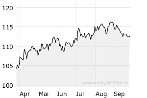 6M - Chart