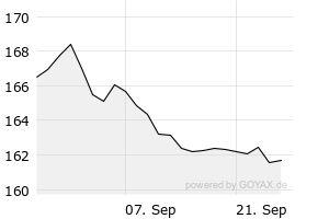 1M - Chart