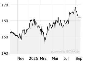 1Y - Chart