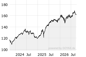 3Y - Chart