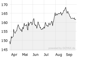 6M - Chart
