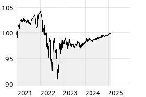 Anleihen – DE000A14J587 – thyssenkrupp AG Medium Term Notes v.15(25 ...