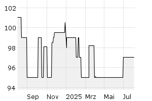  - 1y