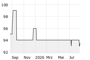  - 1y