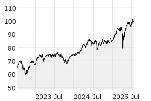 3Y - Chart