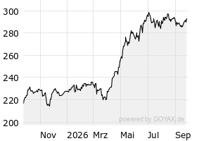 1J - Chart
