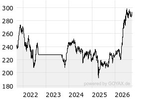 5J - Chart
