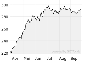 6M - Chart