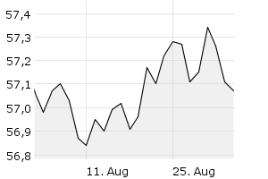 1M - Chart
