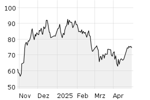 6M - Chart