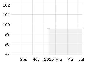  - 1y
