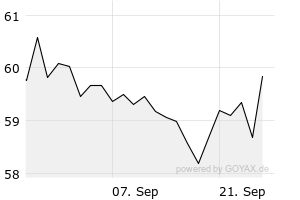 1M - Chart