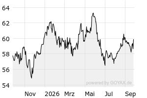 1Y - Chart