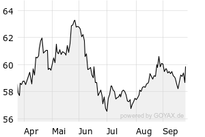 6M - Chart