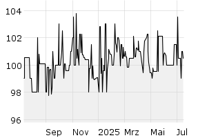  - 1y