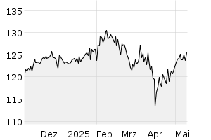 6M - Chart