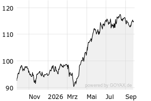 1J - Chart