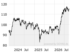 3J - Chart