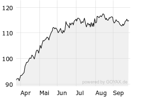 6M - Chart