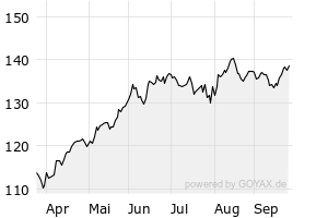 6M - Chart