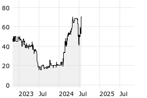 Anleihen DE000A2YNRD5 M Objekt Real Estate Holding Anleihe v.2019