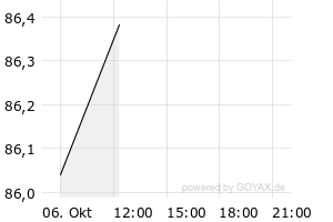  - 1d