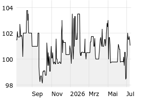  - 1y