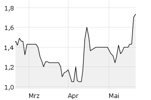 show active - 3m