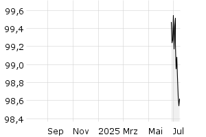  - 1y